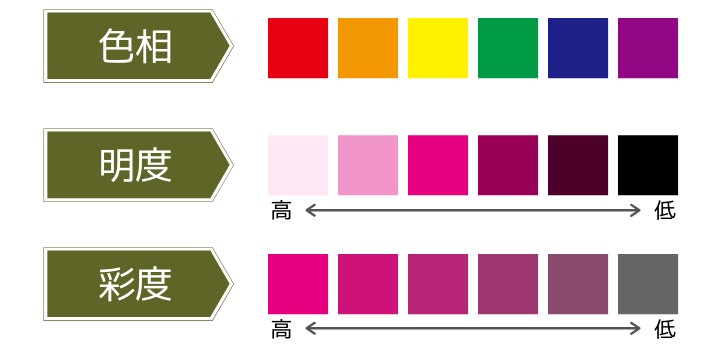 オシャレはたった6色から 色目線の服の組み合わせをまとめてみた Build
